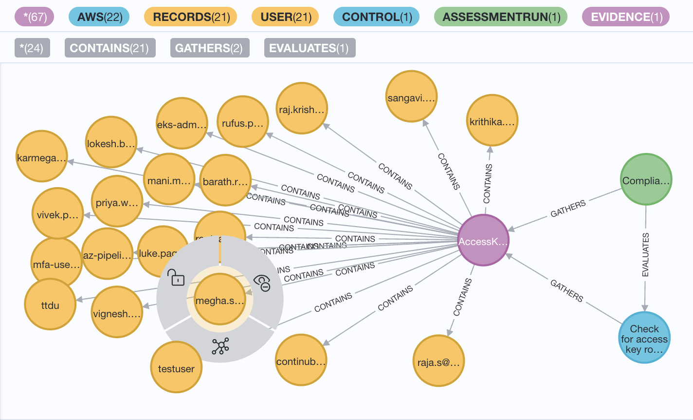 Graph Models