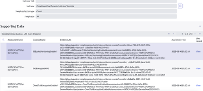 Supporting Data view in ServiceNow for the ComplianceCow Dynamic Indicator Template, listing evidence records from recent NIST CSF (AWS) assessments. Each row includes assessment names, evidence names (e.g., S3BucketVersioningEnabled, SNSEncryptedKMS, CloudTrailEncryptionEnabled), evidence URLs hosted by ComplianceCow, assessment times, and live record links for audit trail verification.